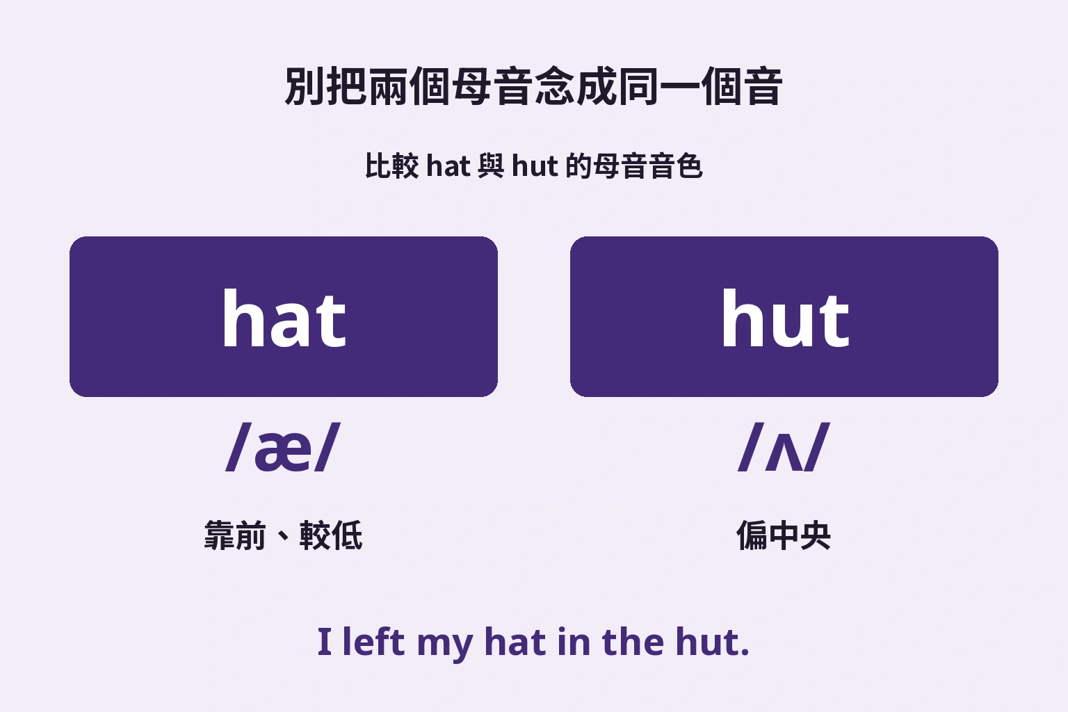 hat的低前母音與hut的中央母音