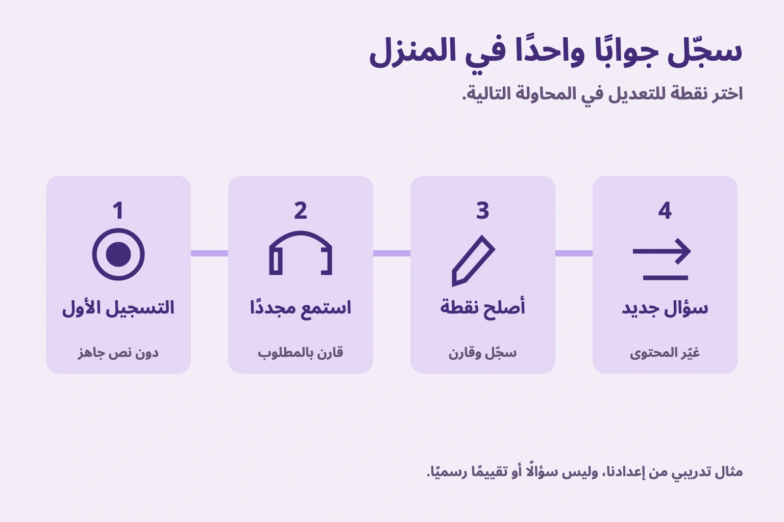 سجّل جوابًا واحدًا في المنزل. اختر نقطة للتعديل في المحاولة التالية. مثال تدريبي من إعدادنا، وليس سؤالًا أو تقييمًا رسميًا.
