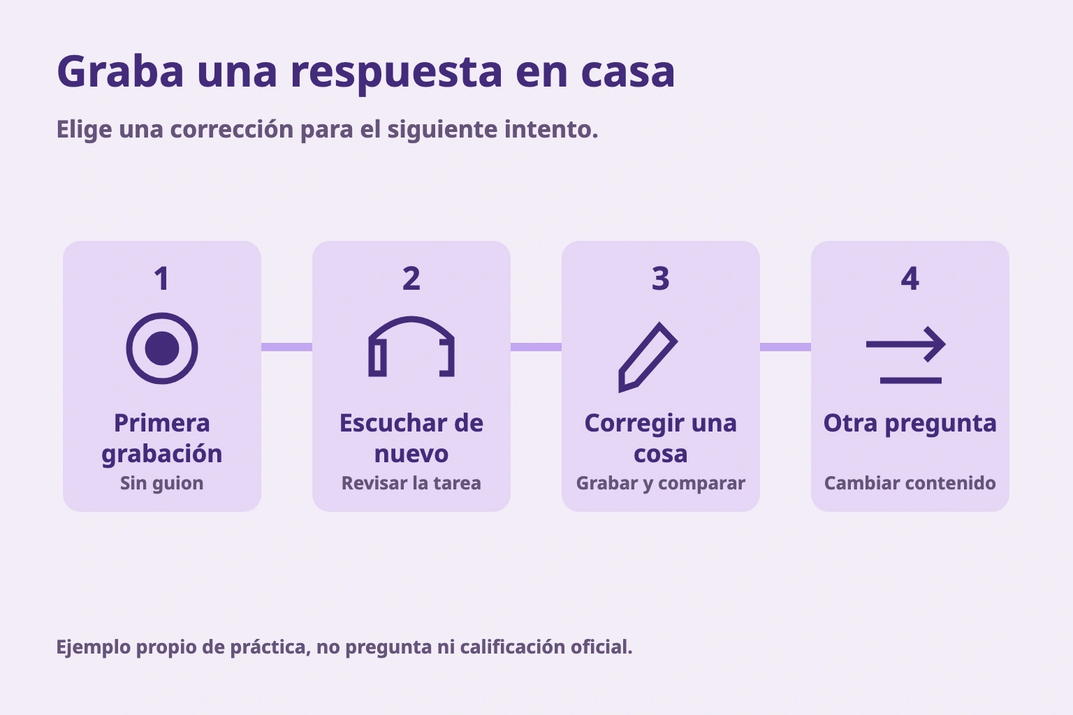 Graba una respuesta en casa. Elige una corrección para el siguiente intento. Ejemplo propio de práctica, no pregunta ni calificación oficial.