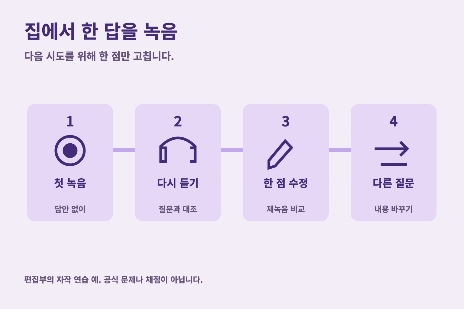 집에서 한 답을 녹음. 다음 시도를 위해 한 점만 고칩니다. 편집부의 자작 연습 예. 공식 문제나 채점이 아닙니다.
