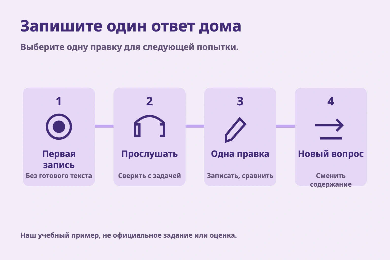 Запишите один ответ дома. Выберите одну правку для следующей попытки. Наш учебный пример, не официальное задание или оценка.