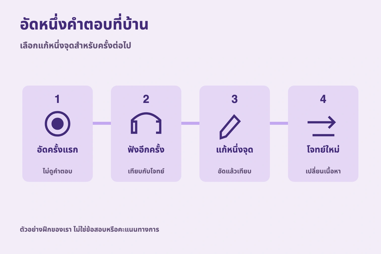 อัดหนึ่งคำตอบที่บ้าน. เลือกแก้หนึ่งจุดสำหรับครั้งต่อไป ตัวอย่างฝึกของเรา ไม่ใช่ข้อสอบหรือคะแนนทางการ