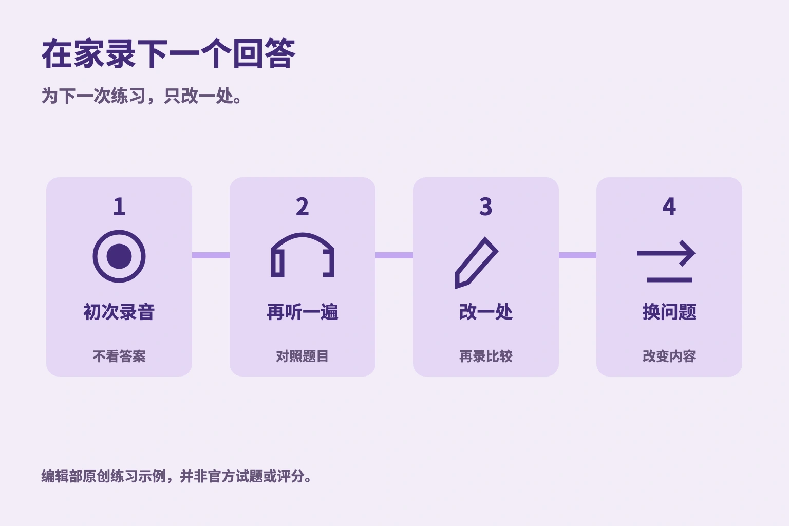 在家录下一个回答. 为下一次练习，只改一处。 编辑部原创练习示例，并非官方试题或评分。
