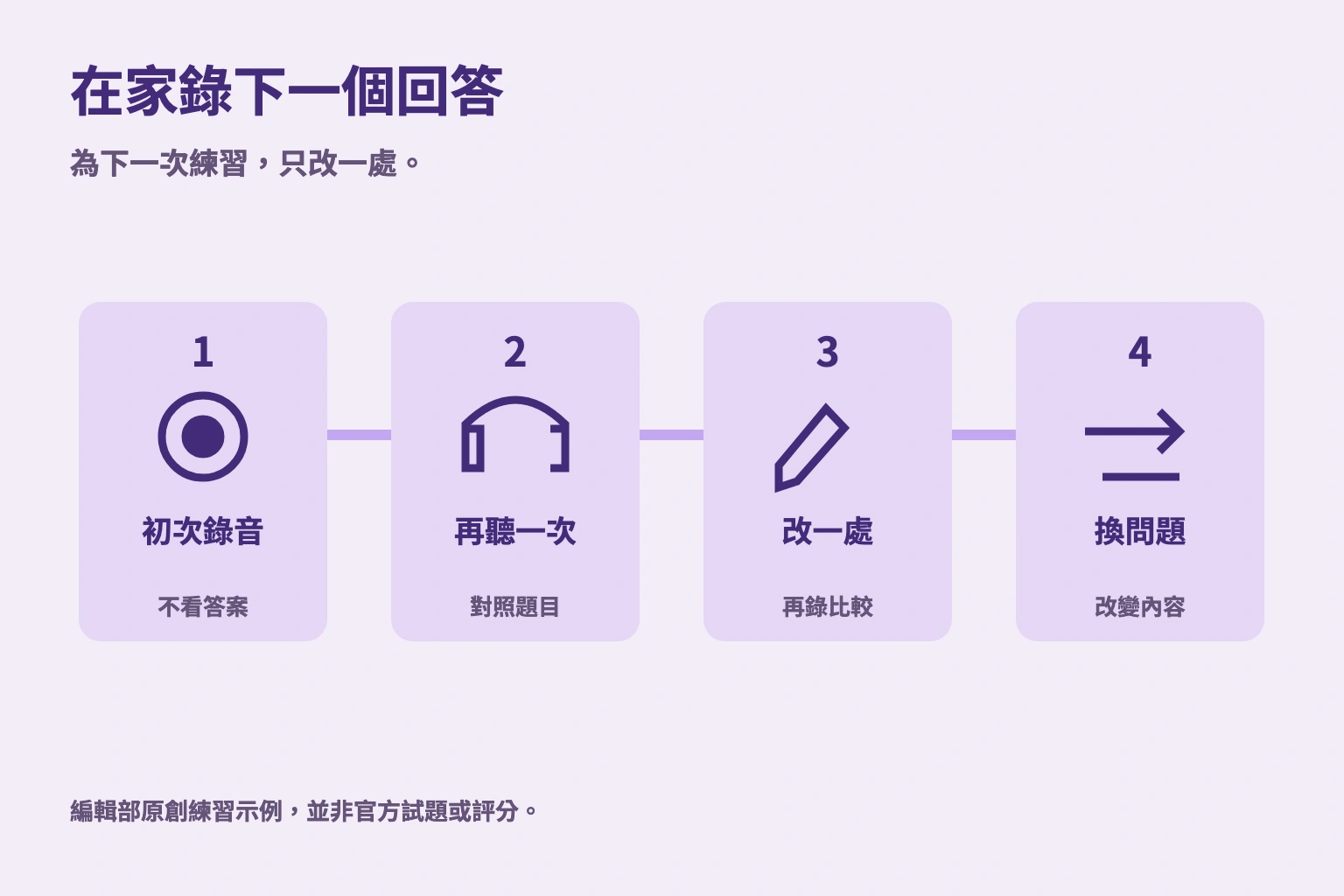 在家錄下一個回答. 為下一次練習，只改一處。 編輯部原創練習示例，並非官方試題或評分。