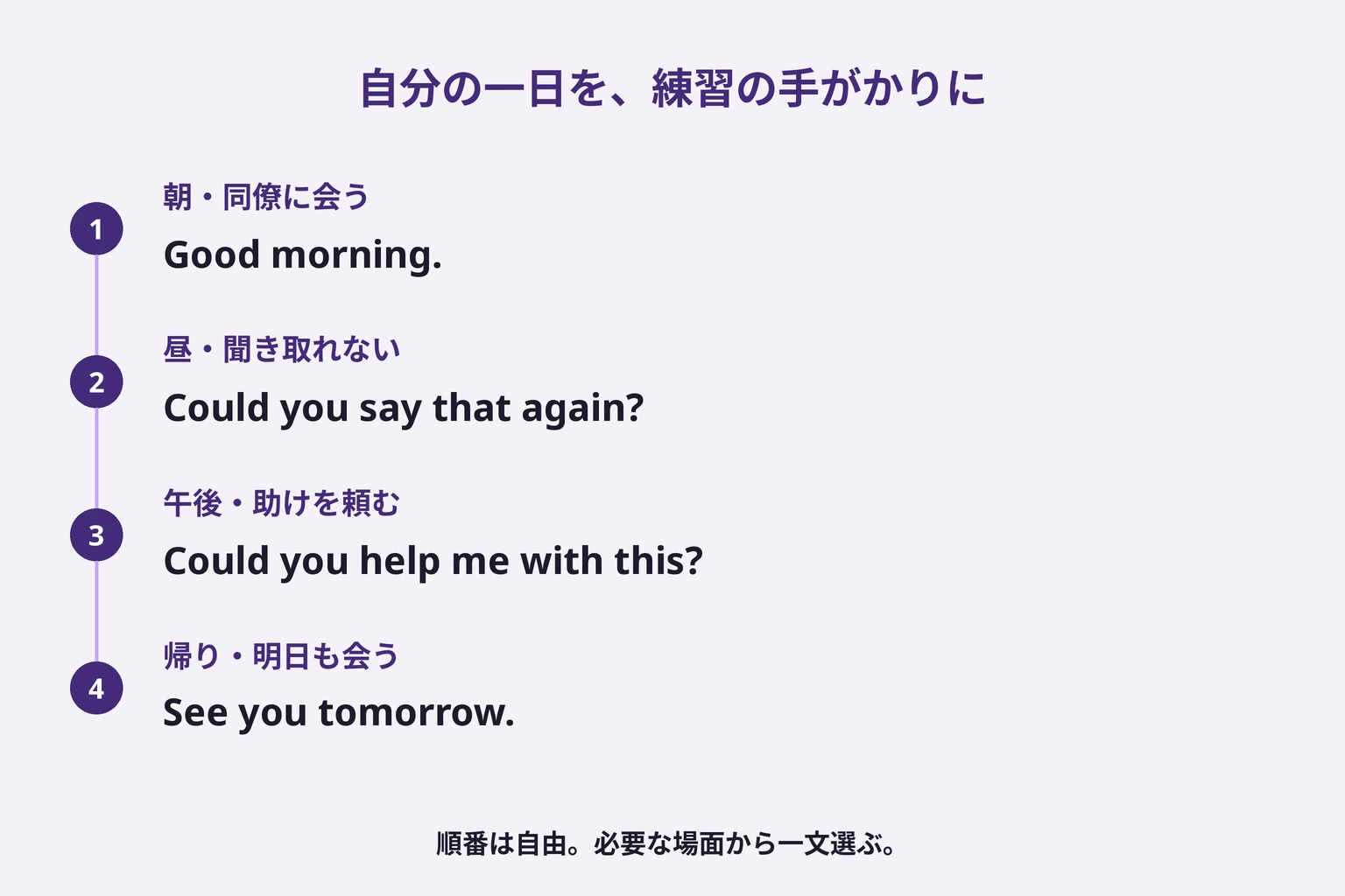 朝はあいさつ、昼は聞き返し、午後はお願い、帰りは別れの言葉を、自分の一日に結びつける図