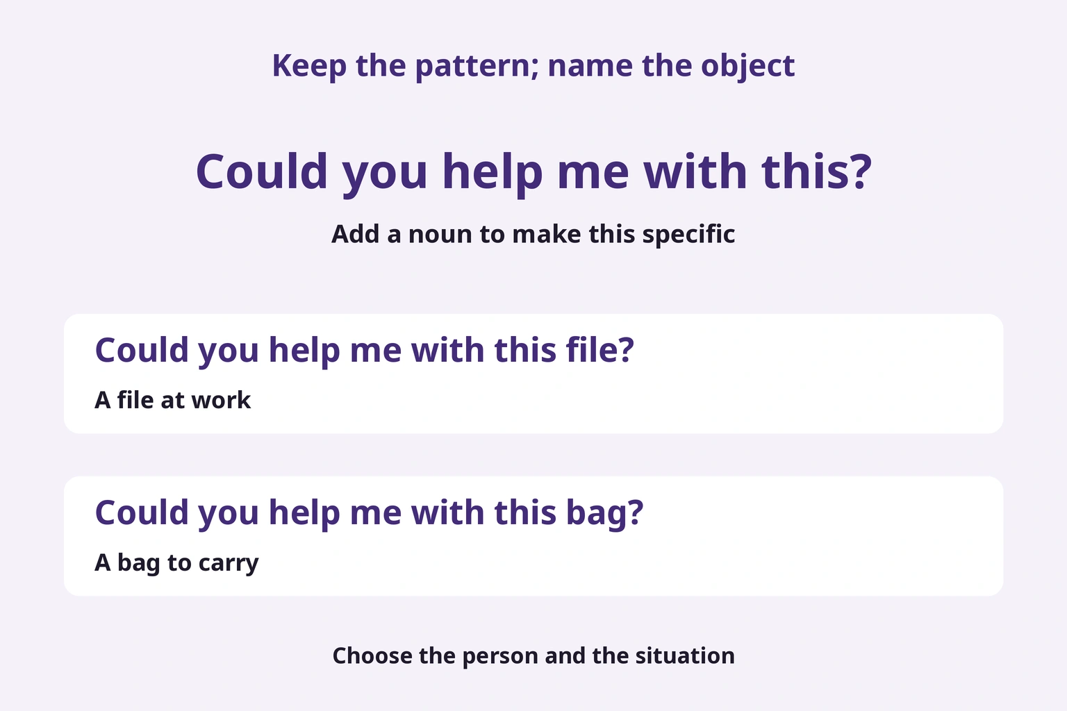 Keep the pattern; name the object