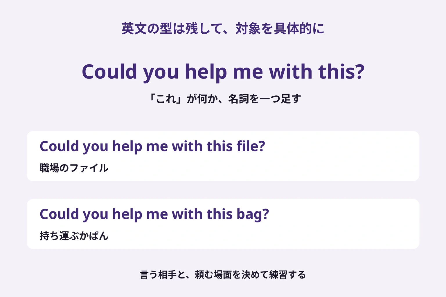 Could you help me with this?のthisにfileやbagを足し、実際に頼む対象を明らかにする図