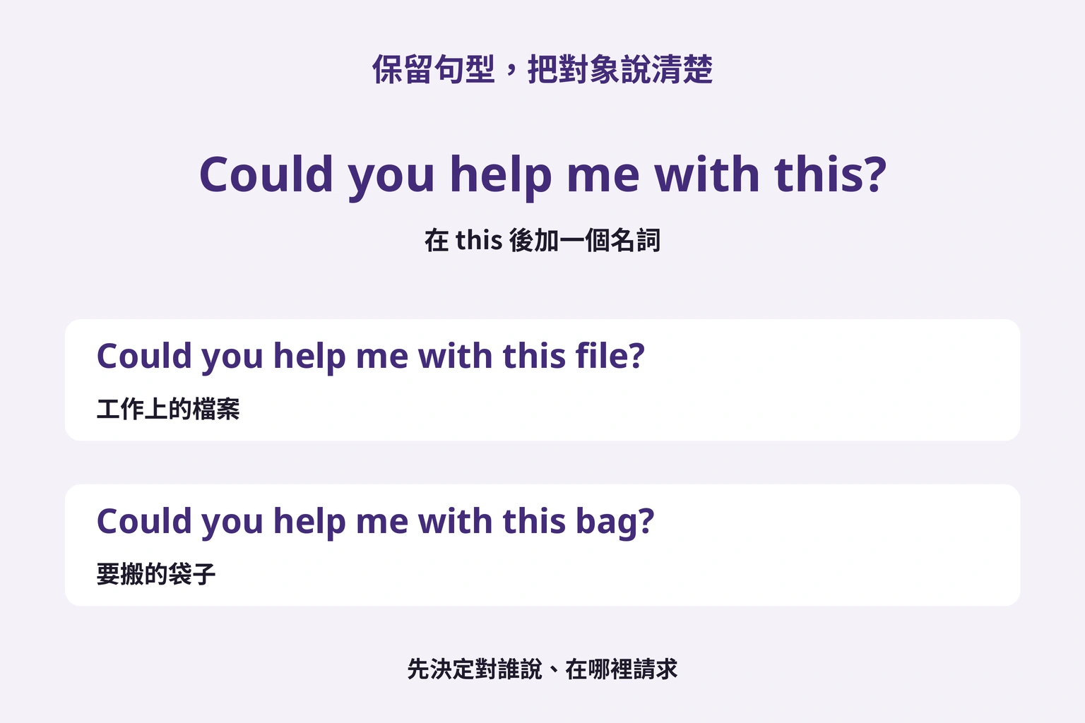 保留句型,把對象說清楚