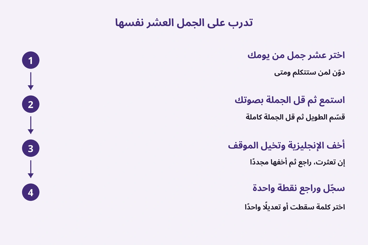 تدرب على الجمل العشر نفسها