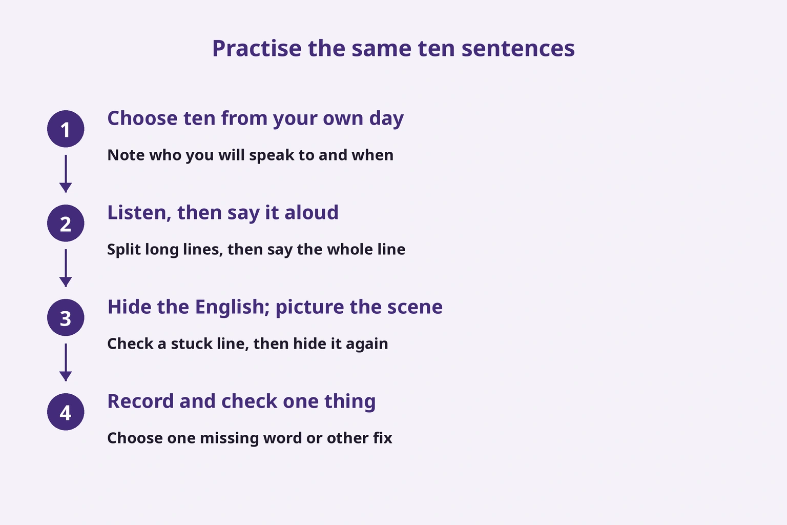 Practise the same ten sentences