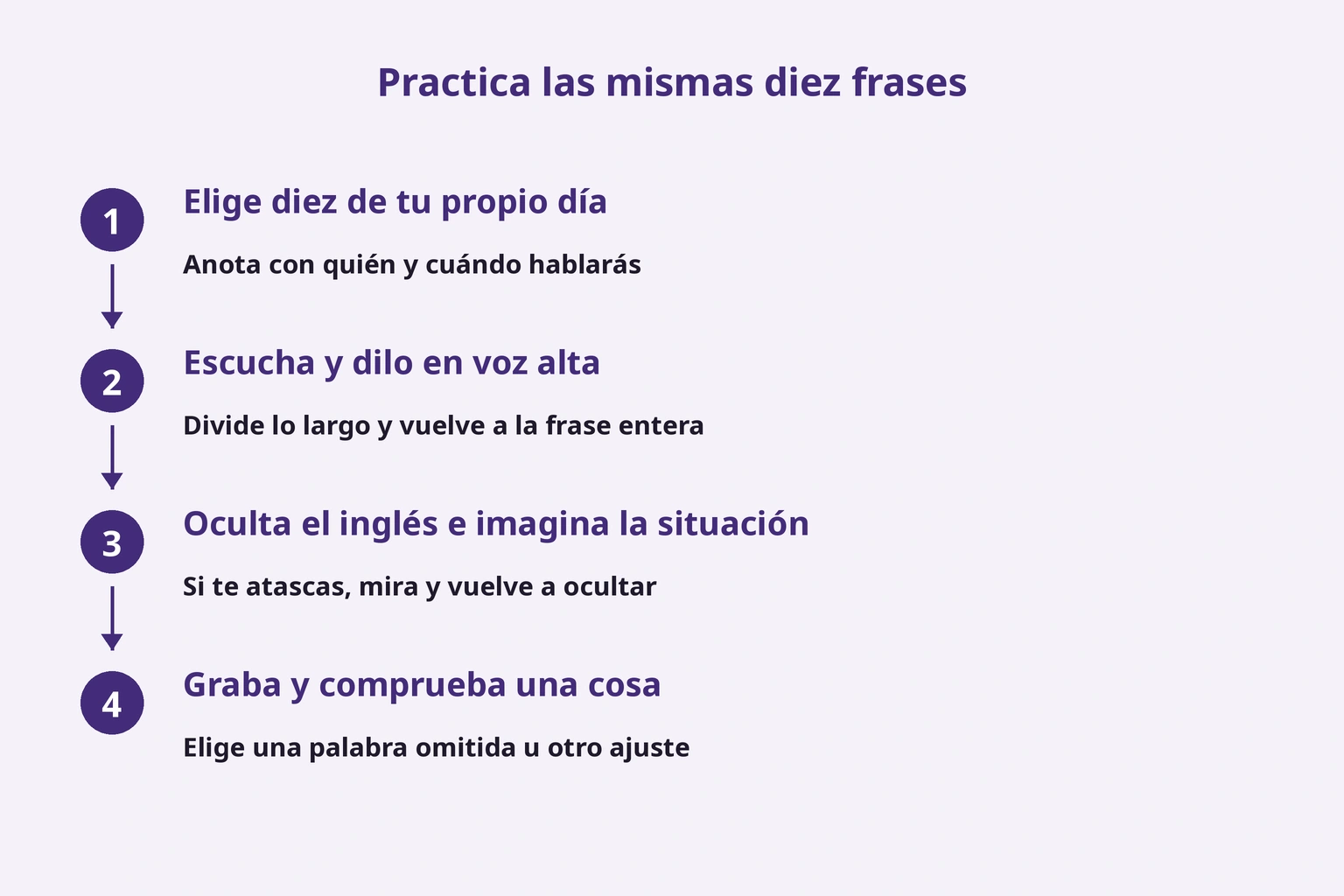 Practica las mismas diez frases