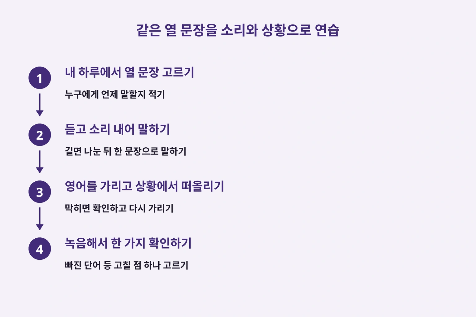 같은 열 문장을 소리와 상황으로 연습