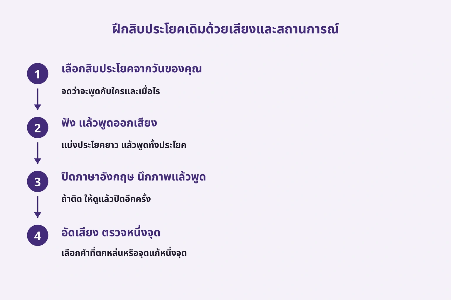 ฝึกสิบประโยคเดิมด้วยเสียงและสถานการณ์