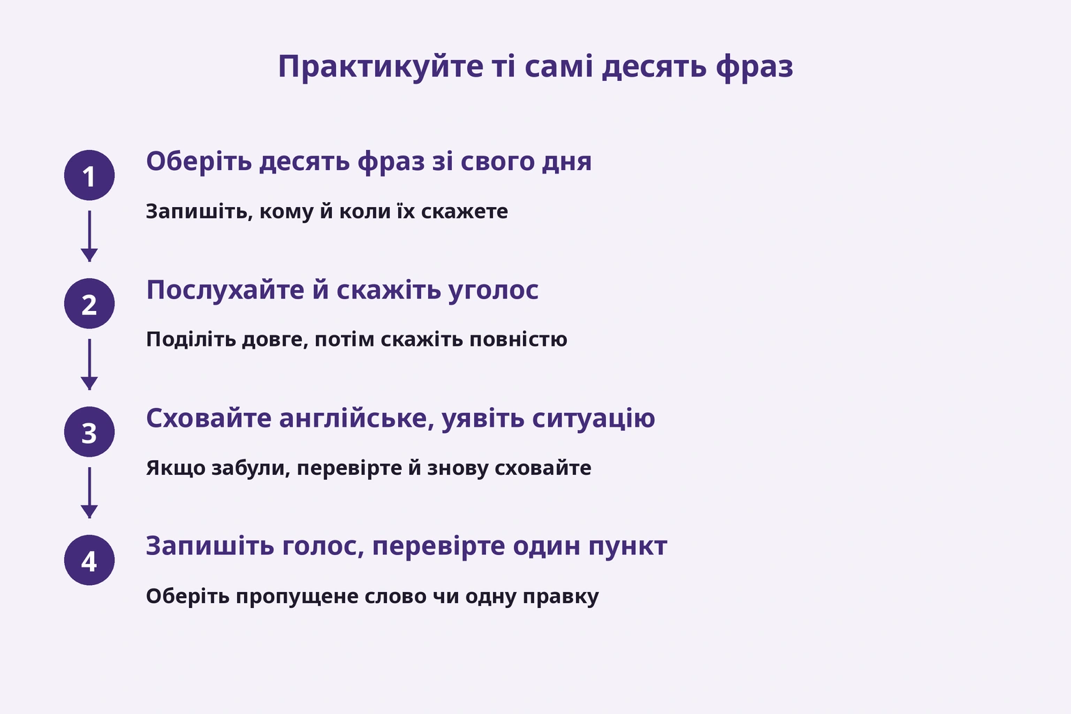 Практикуйте ті самі десять фраз