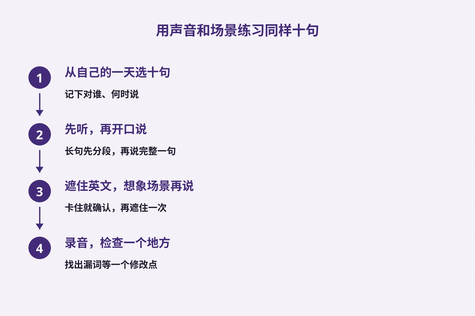 用声音和场景练习同样十句