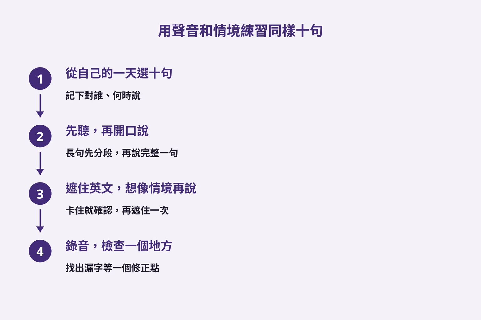 用聲音和情境練習同樣十句