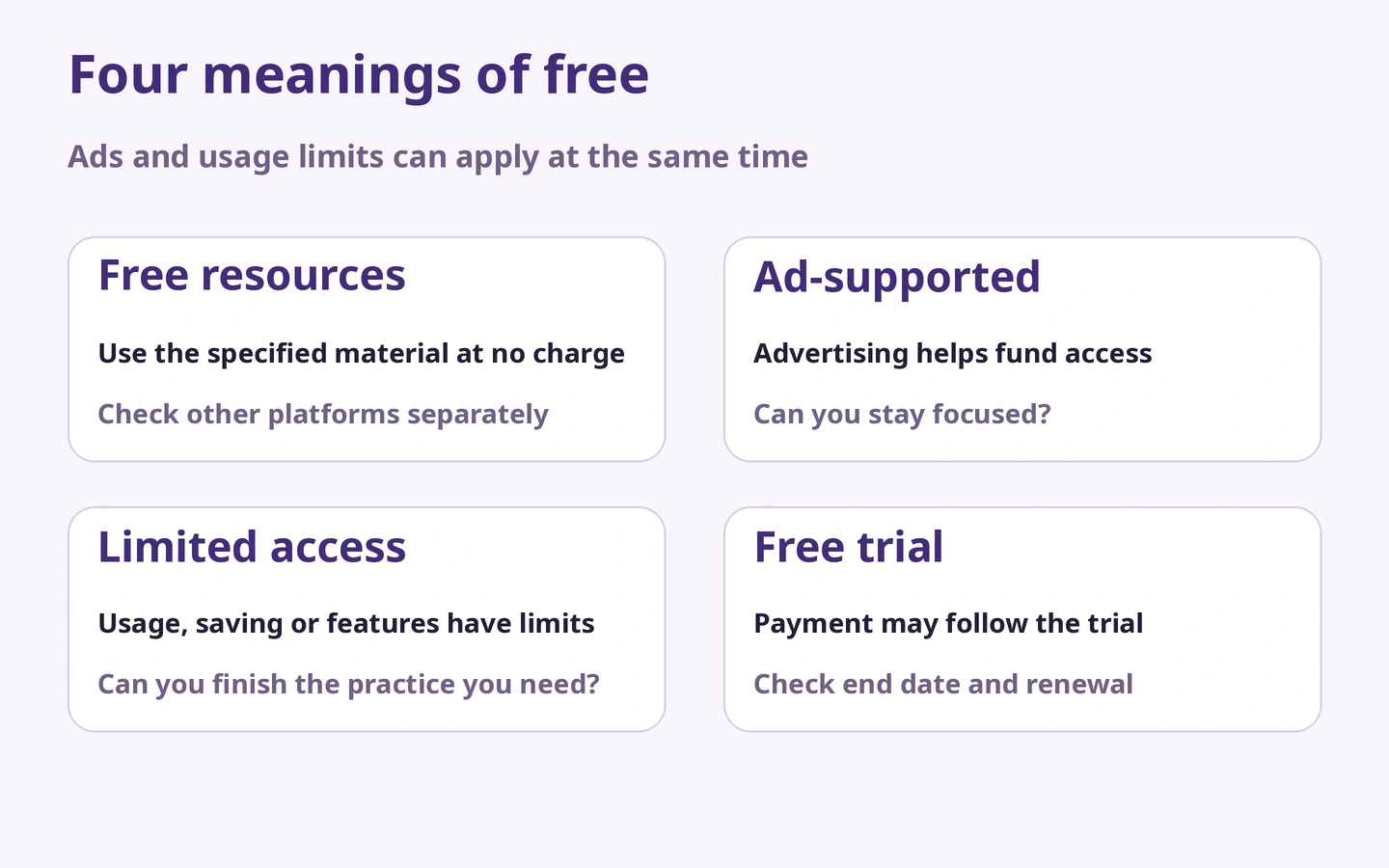 Four meanings of free: Ads and usage limits can apply at the same time