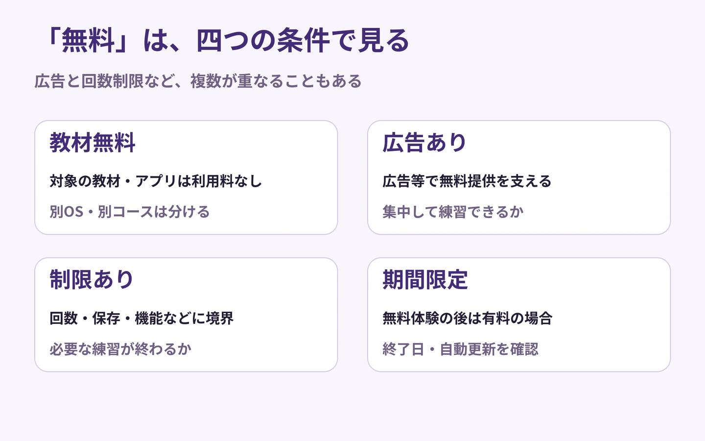 無料の種類を、教材そのものが無料、広告あり、回数や機能の制限あり、期間限定の体験に分け、期限と制限を確認する図