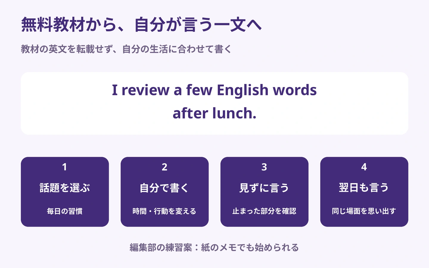無料教材の話題から昼食後の習慣について自分の英文を書き、見ずに言い、翌日にも言うまでを示す図