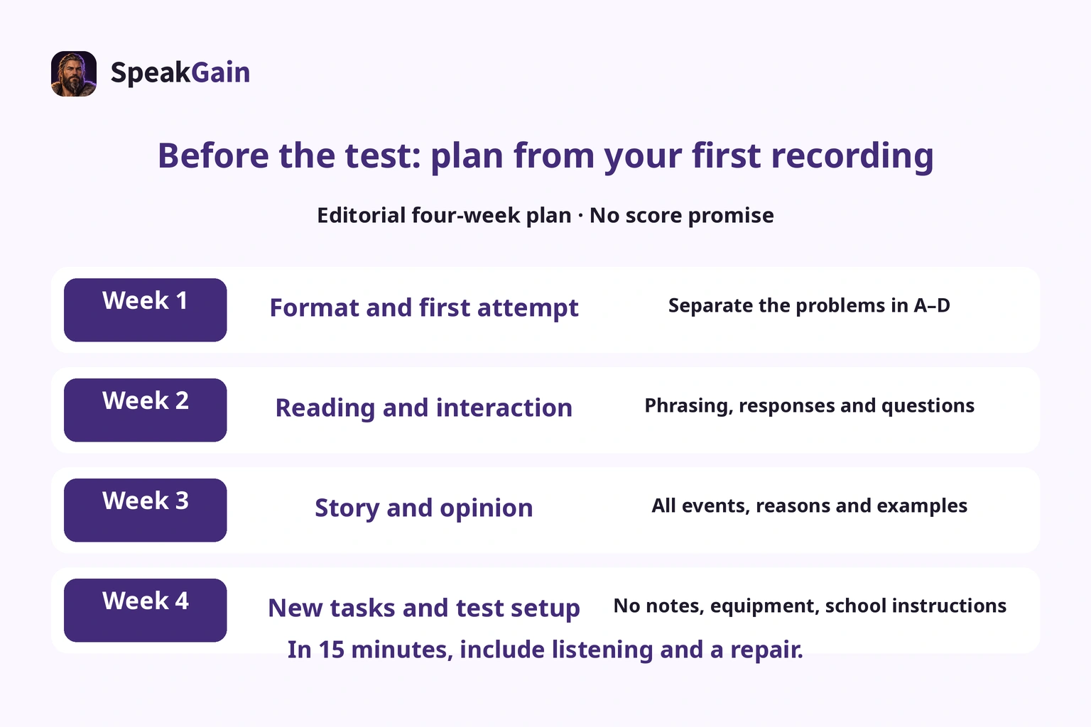 An editorial four-week plan. Adapt it to your first recording and time remaining, not a predicted score.