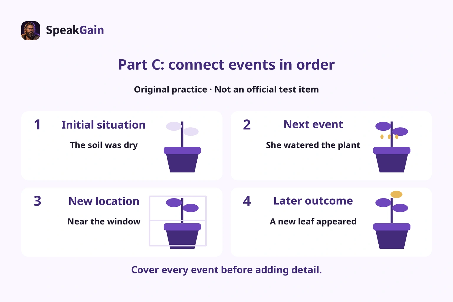 An original plant sequence for practising event order, not an official test item.