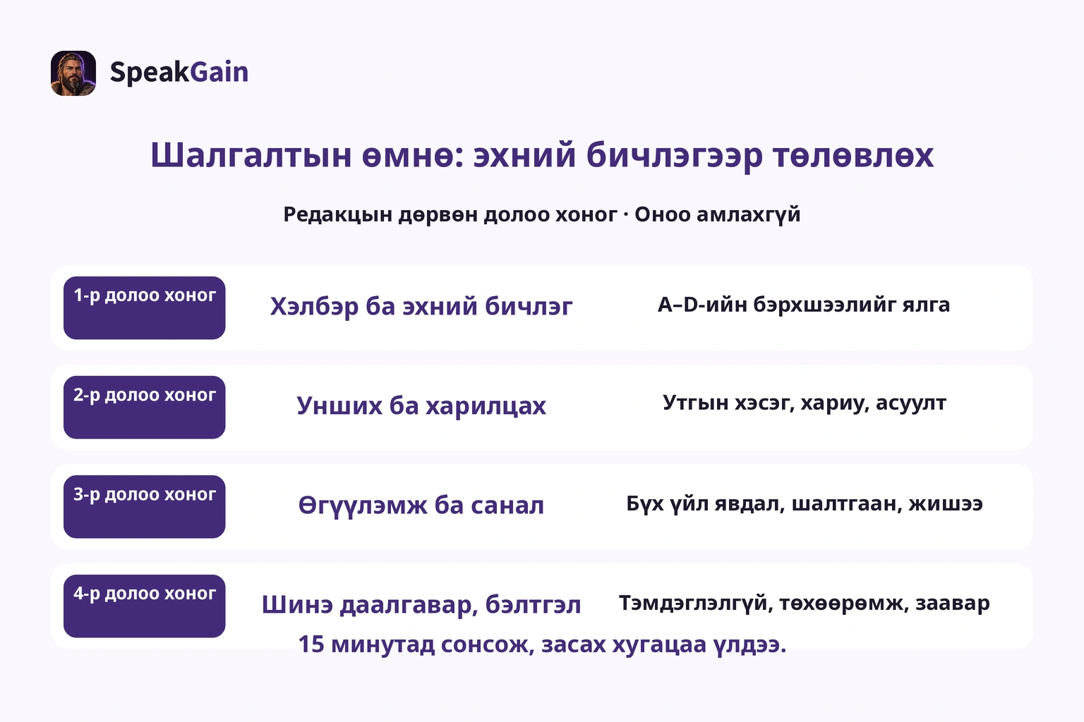 Редакцын дөрвөн долоо хоногийн санал. Эхний бичлэг, үлдсэн хугацаагаар тохируулж, оноонд шилжүүлэхгүй.
