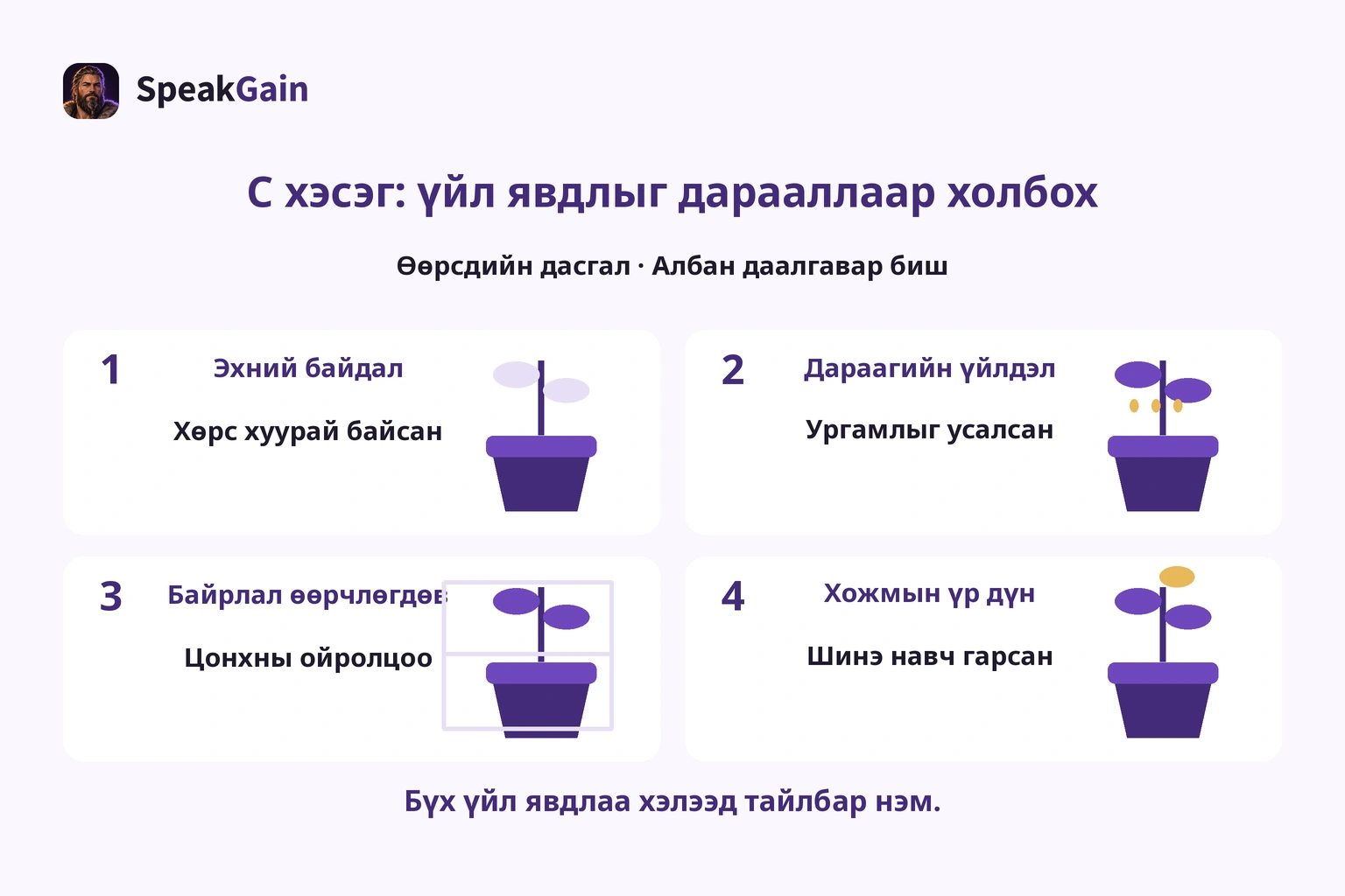 Үйл явдлын дарааллыг давтах өөрсдийн ургамлын жишээ; албан даалгавар биш.