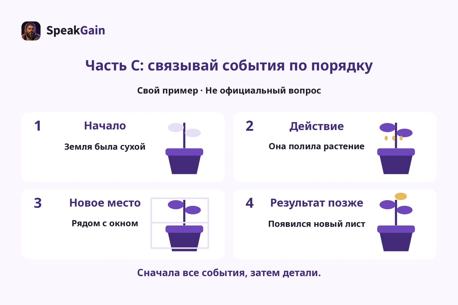 Собственный пример с растением для порядка событий, не официальный вопрос.