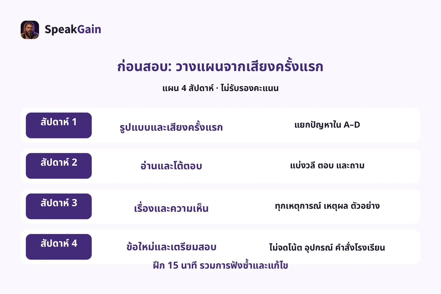แผน 4 สัปดาห์ของกองบรรณาธิการ ปรับตามเสียงครั้งแรกและเวลาที่เหลือ ไม่แปลงเป็นคะแนน