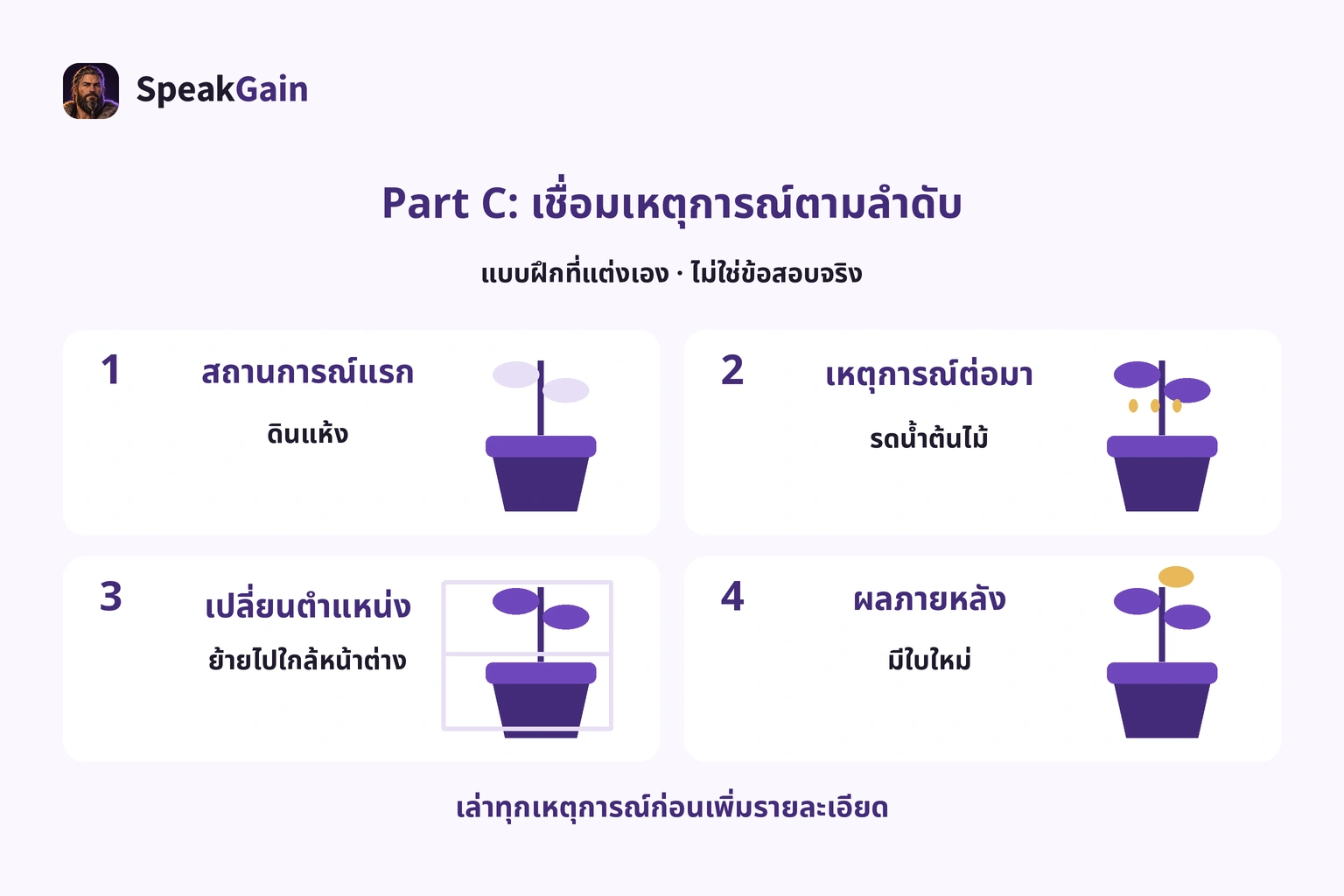 เหตุการณ์ต้นไม้ที่แต่งเองเพื่อฝึกเล่าตามลำดับ ไม่ใช่ข้อสอบทางการ