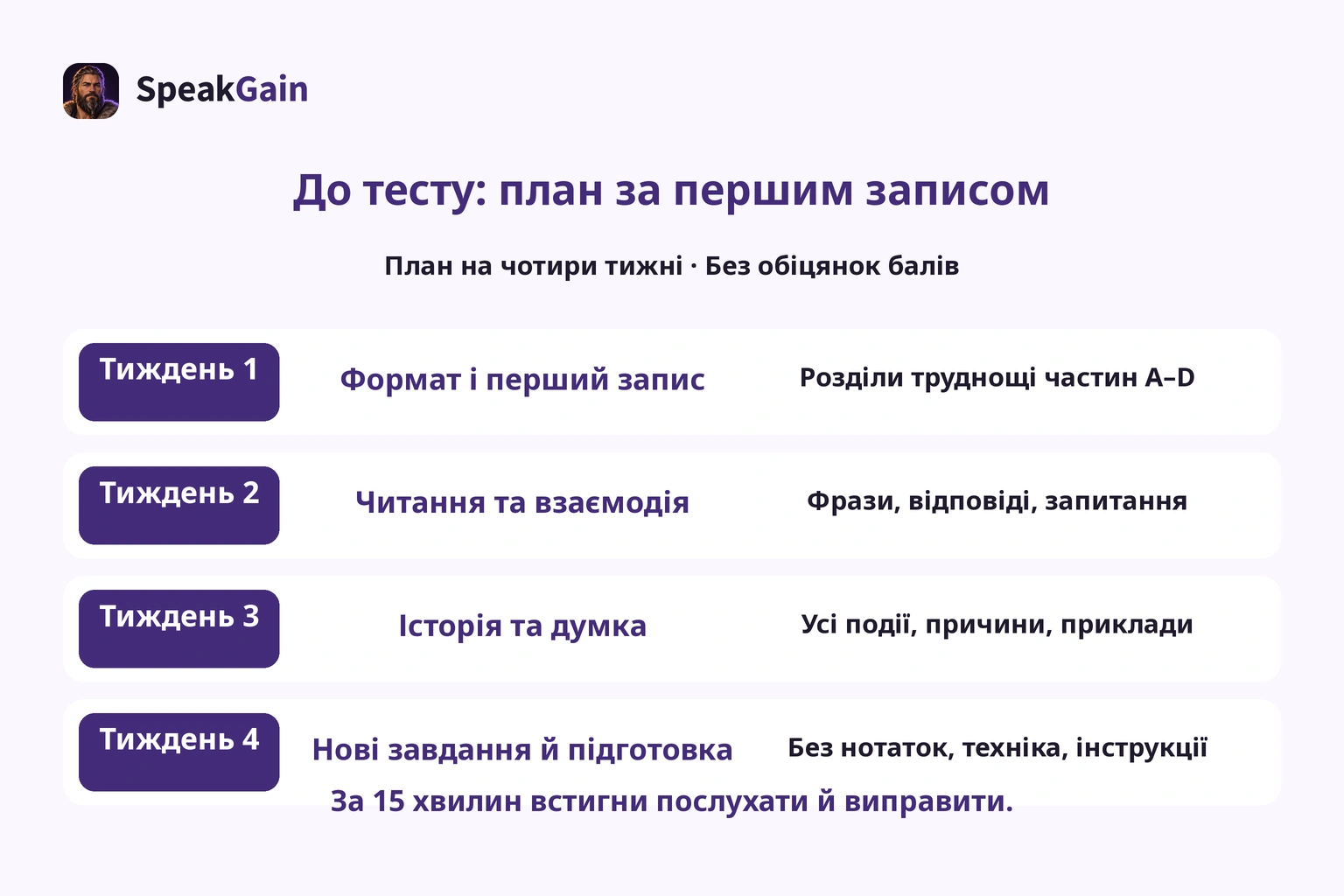 Чотири тижні — план редакції. Коригуй його за першим записом і часом, що лишився, не переводячи в бали.