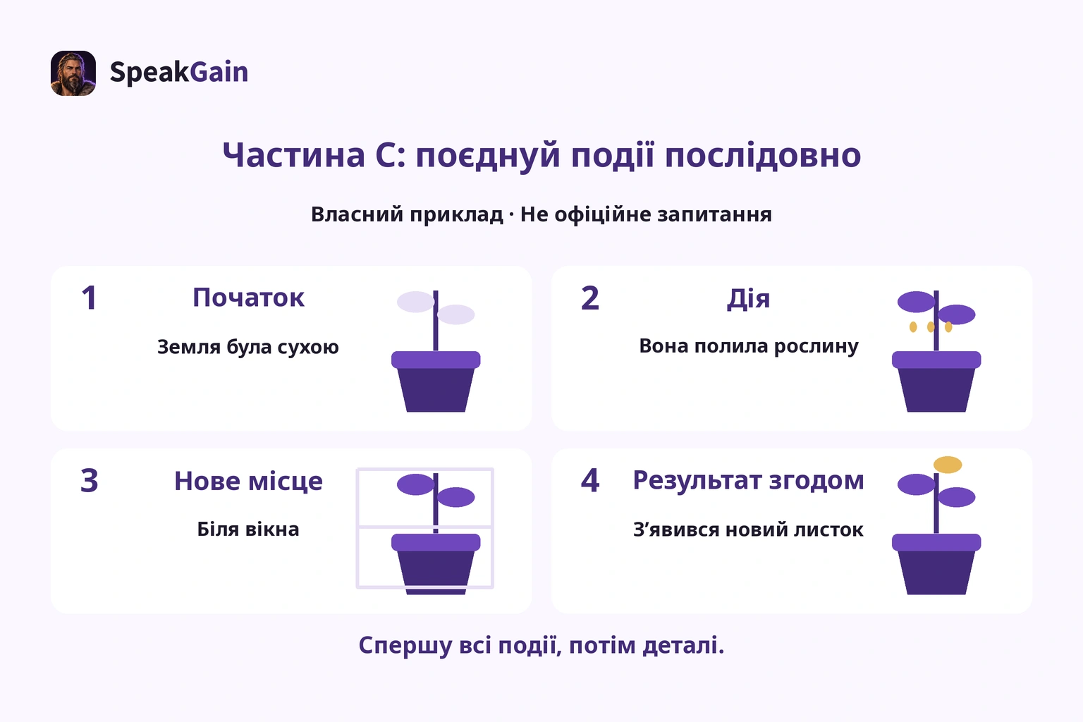 Власний приклад із рослиною для порядку подій, не офіційне запитання.