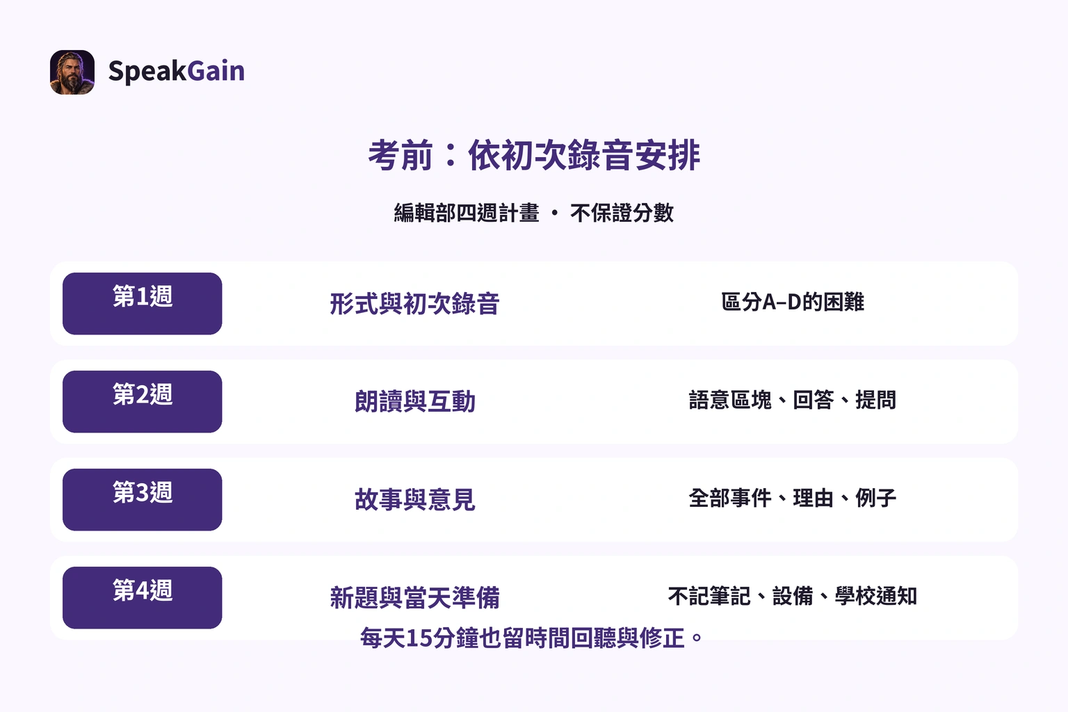 編輯部四週安排，依初次錄音及剩餘日數調整，不換算得分。
