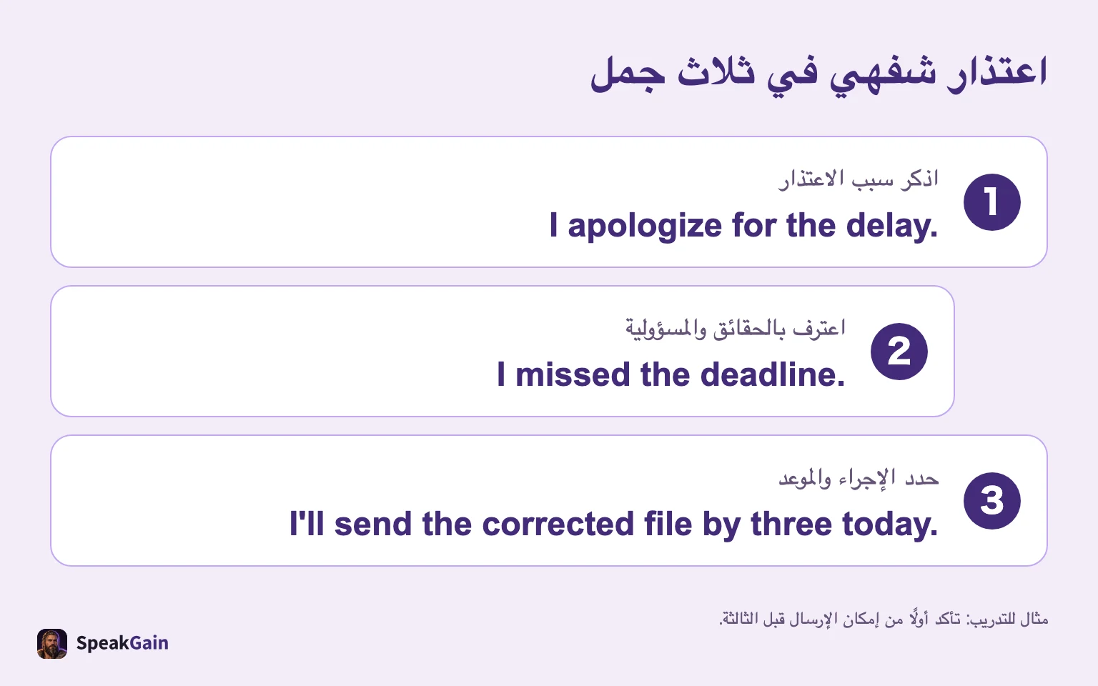 اعتذار شفهي في ثلاث جمل اذكر سبب الاعتذار / اعترف بالحقائق والمسؤولية / حدد الإجراء والموعد