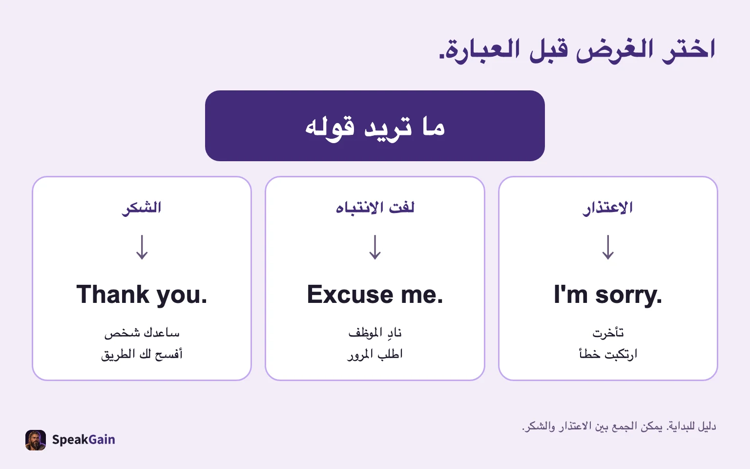 اختر الغرض قبل العبارة. الاعتذار / لفت الانتباه / الشكر