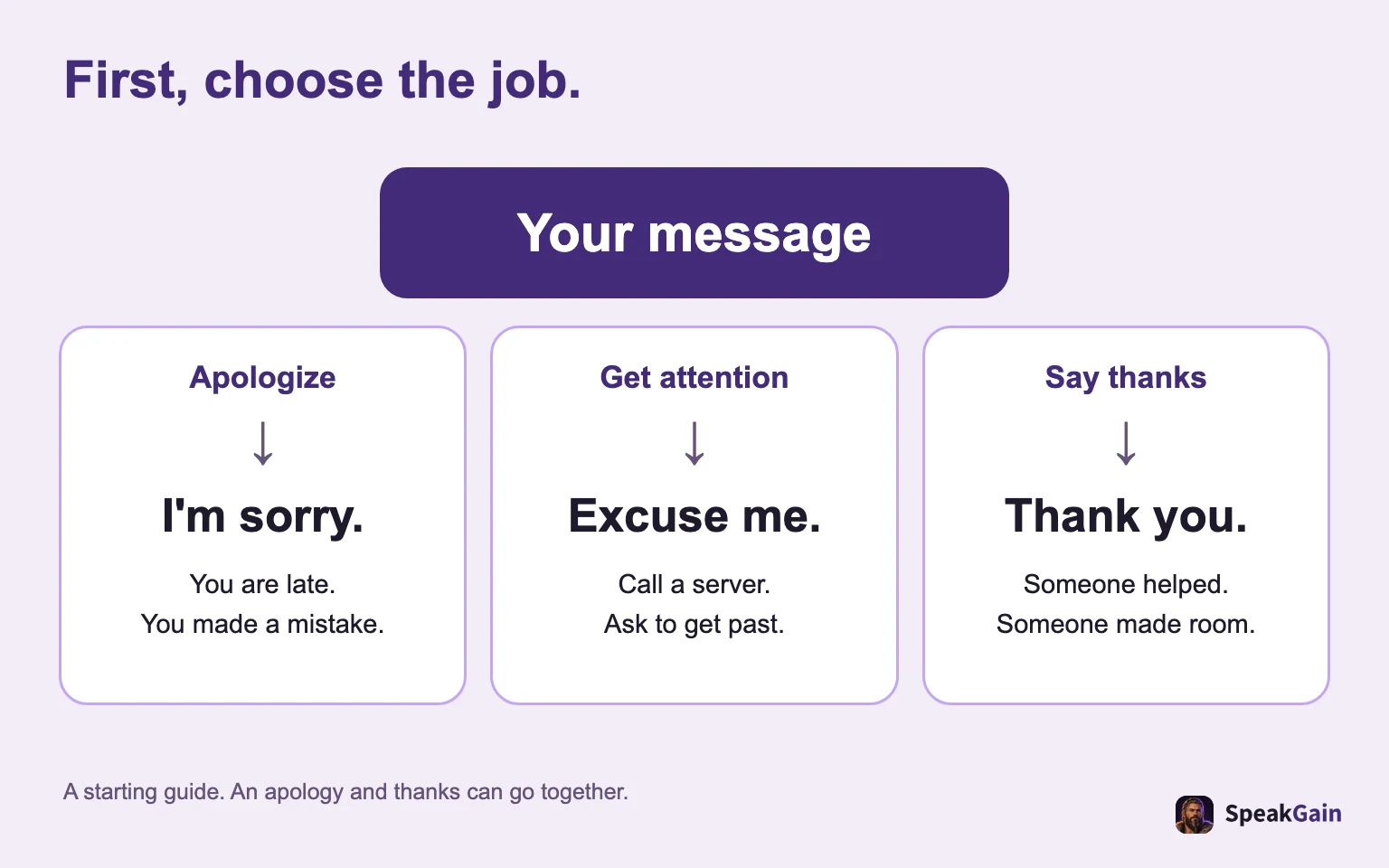 First, choose the job. Apologize / Get attention / Say thanks
