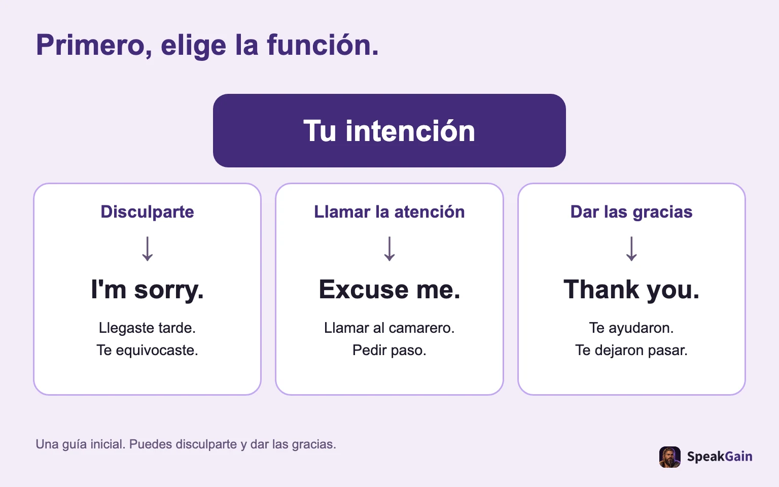 Primero, elige la función. Disculparte / Llamar la atención / Dar las gracias