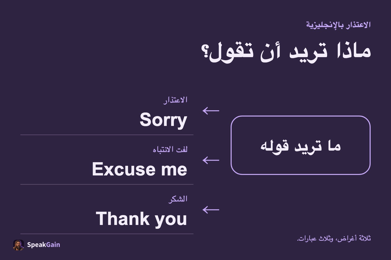 اختر عبارة إنجليزية حسب ما تريد قوله: الاعتذار أو لفت الانتباه أو الشكر