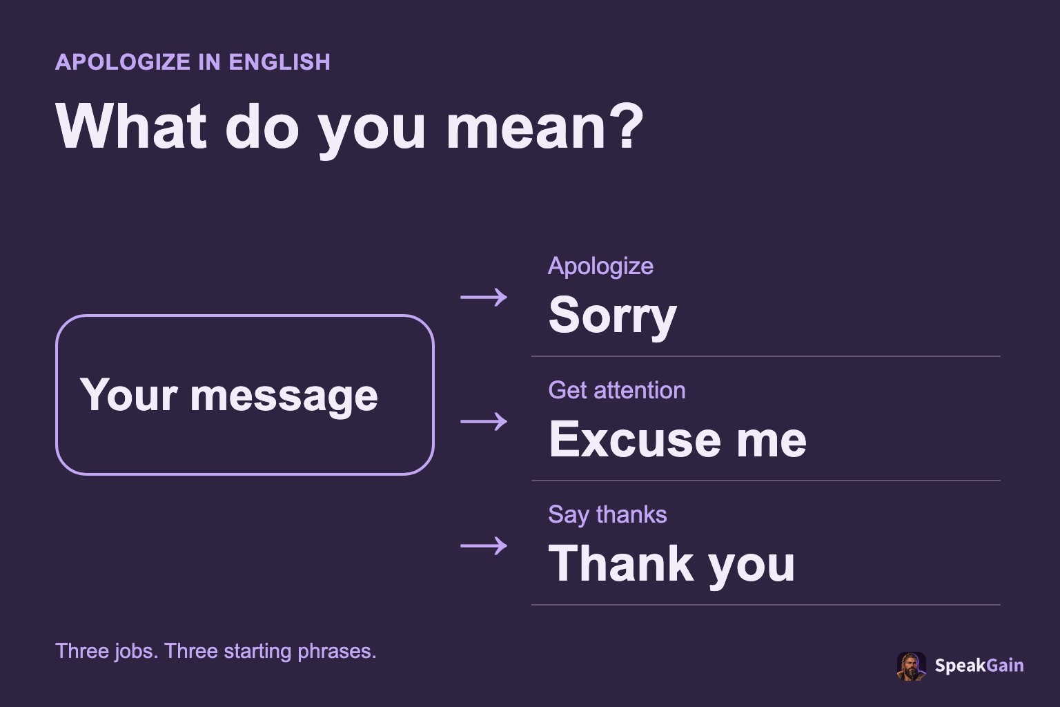 Choose an English phrase for your message: apologize, get attention or say thanks