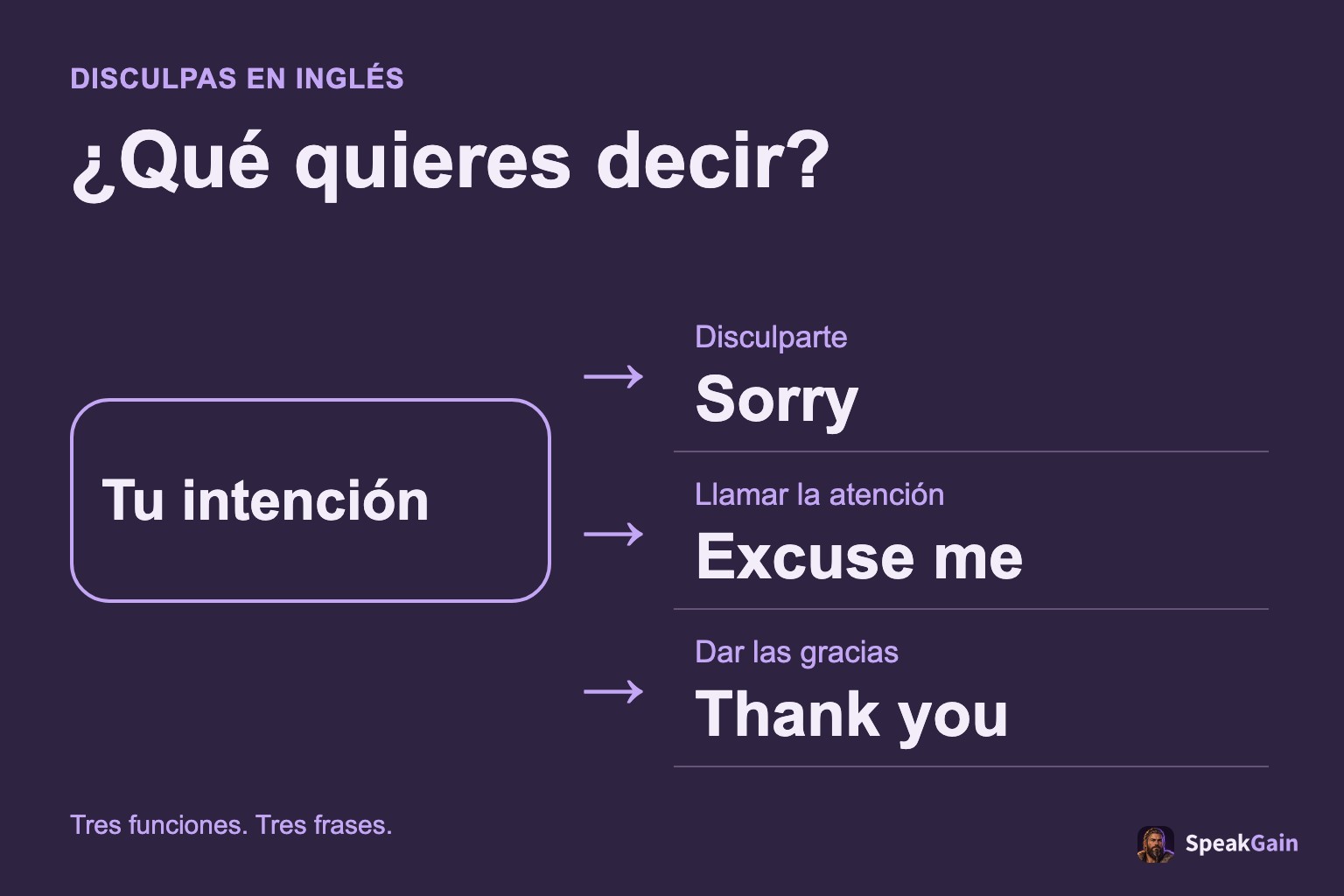Elige una frase en inglés según tu intención: disculparte, llamar la atención o dar las gracias