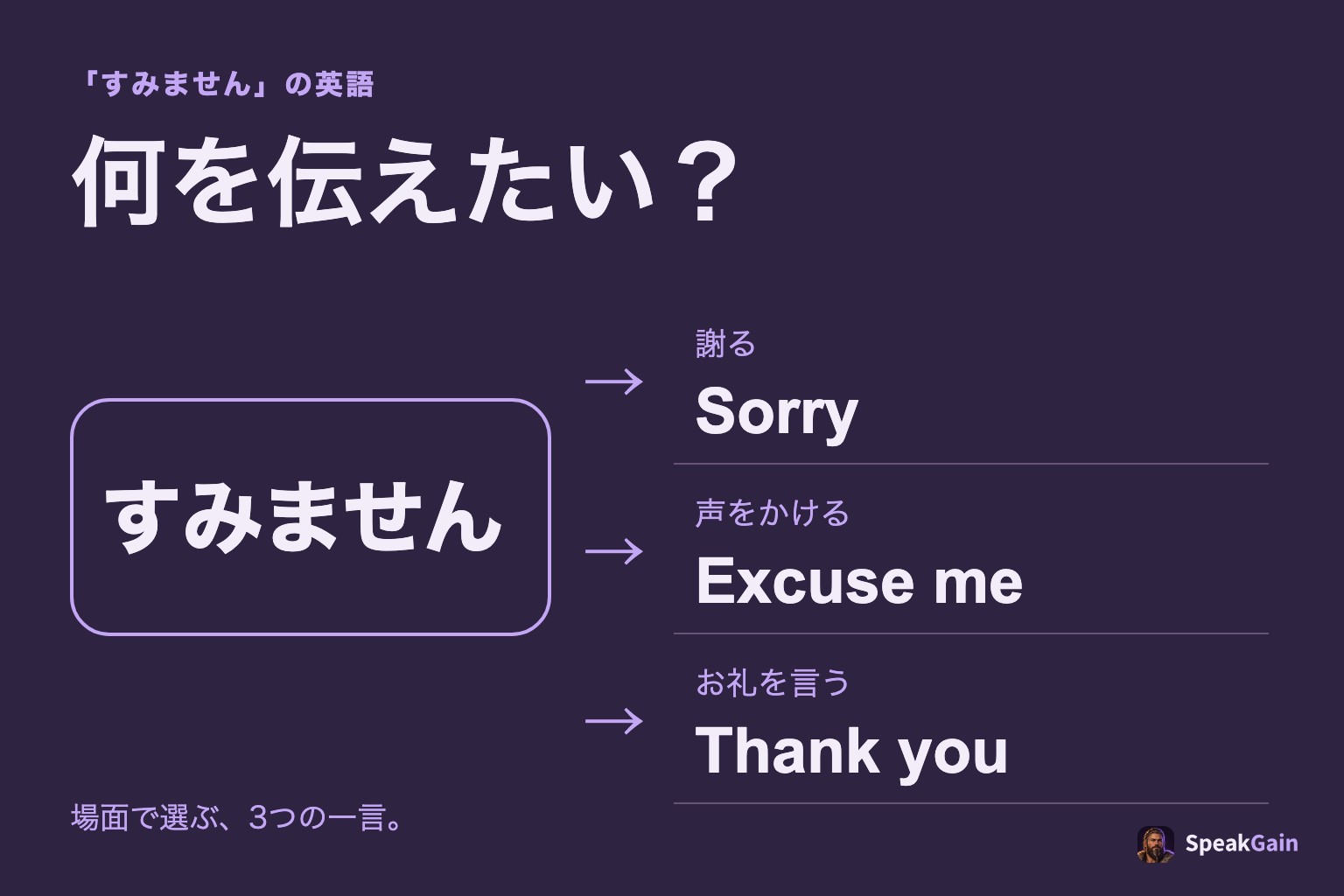 日本語のすみませんを、謝罪・呼びかけ・感謝の3つに分ける