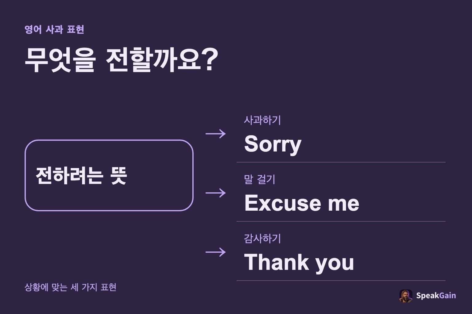전하려는 뜻에 따라 사과, 말 걸기, 감사의 영어 표현을 고르는 그림