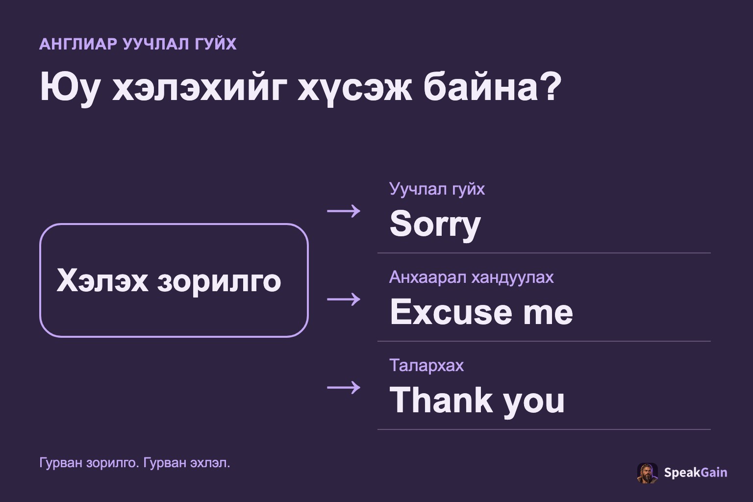 Хэлэх зорилгоороо уучлал гуйх, анхаарал хандуулах эсвэл талархах англи хэллэгийг сонгох