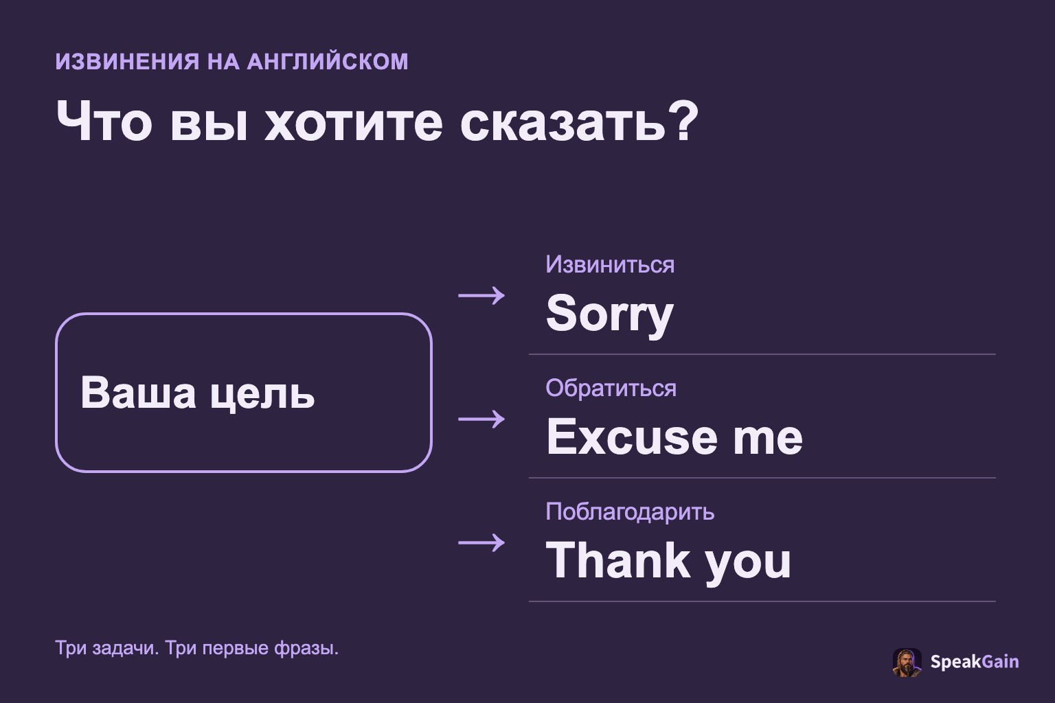 Выберите английскую фразу по цели: извиниться, обратиться или поблагодарить