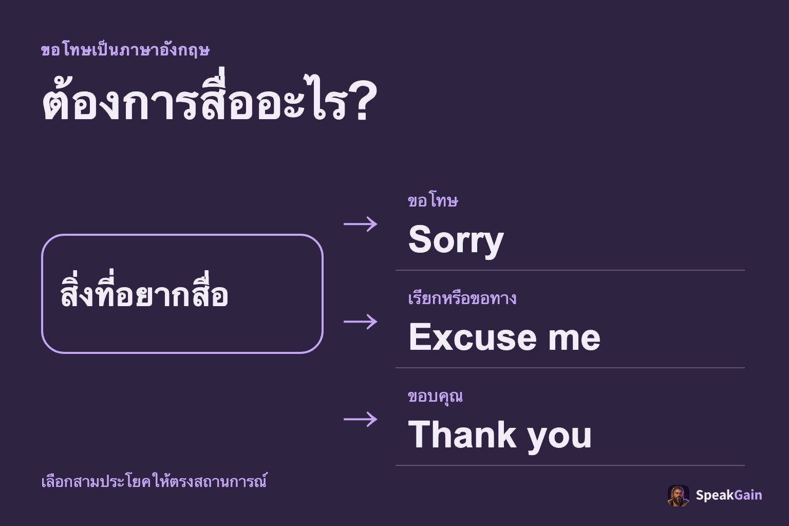 เลือกคำภาษาอังกฤษตามสิ่งที่อยากสื่อ: ขอโทษ เรียกหรือขอทาง หรือขอบคุณ