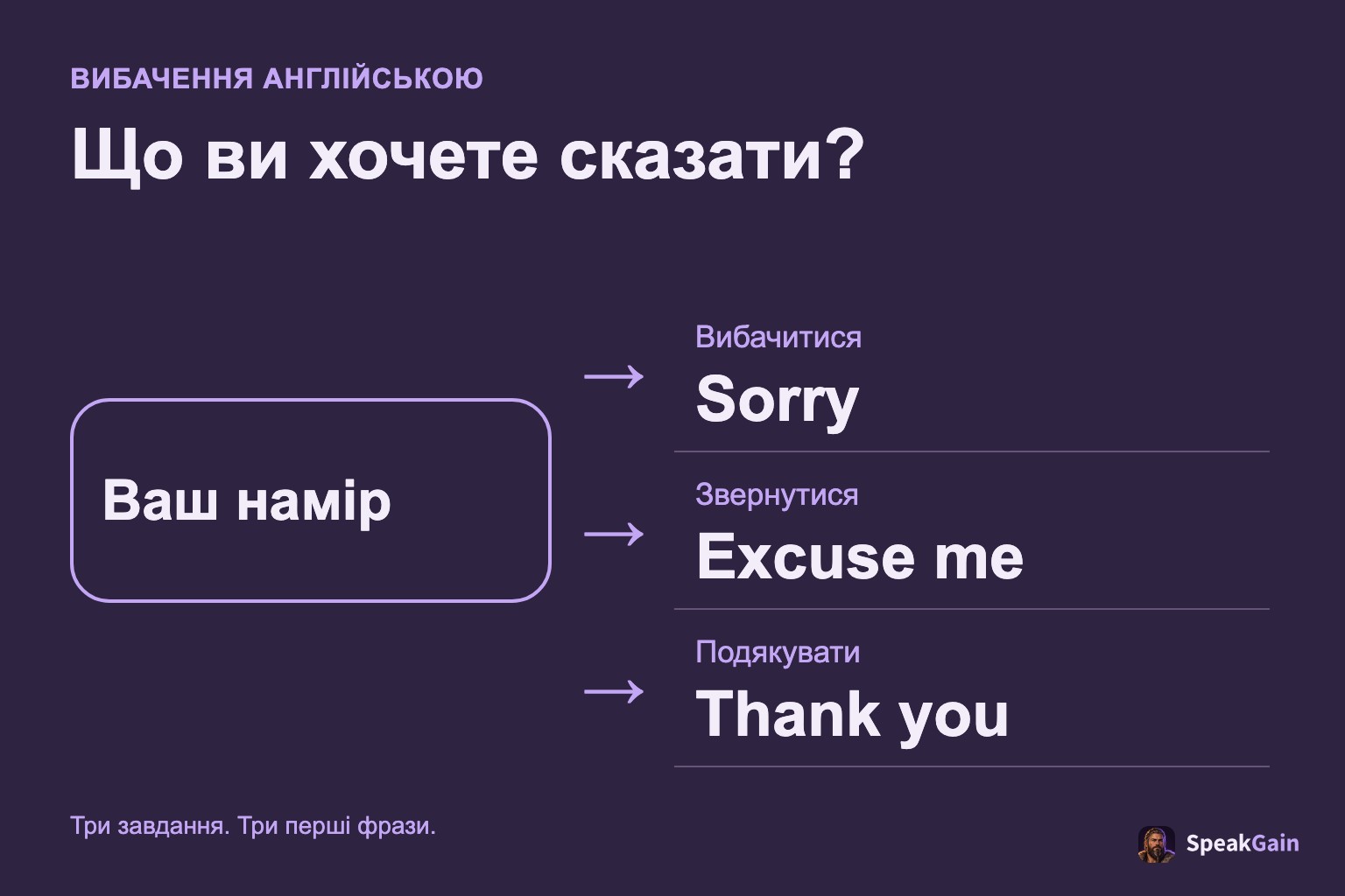 Виберіть англійську фразу за наміром: вибачитися, звернутися чи подякувати