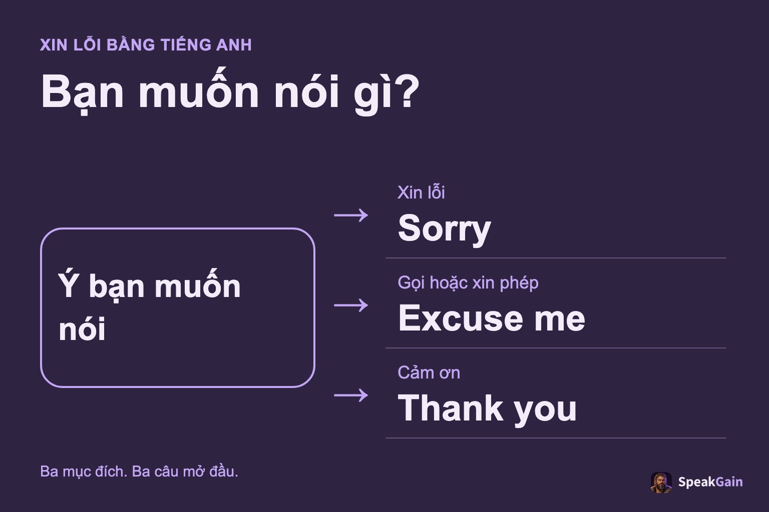 Chọn câu tiếng Anh theo ý bạn muốn nói: xin lỗi, gọi hoặc xin phép, hay cảm ơn