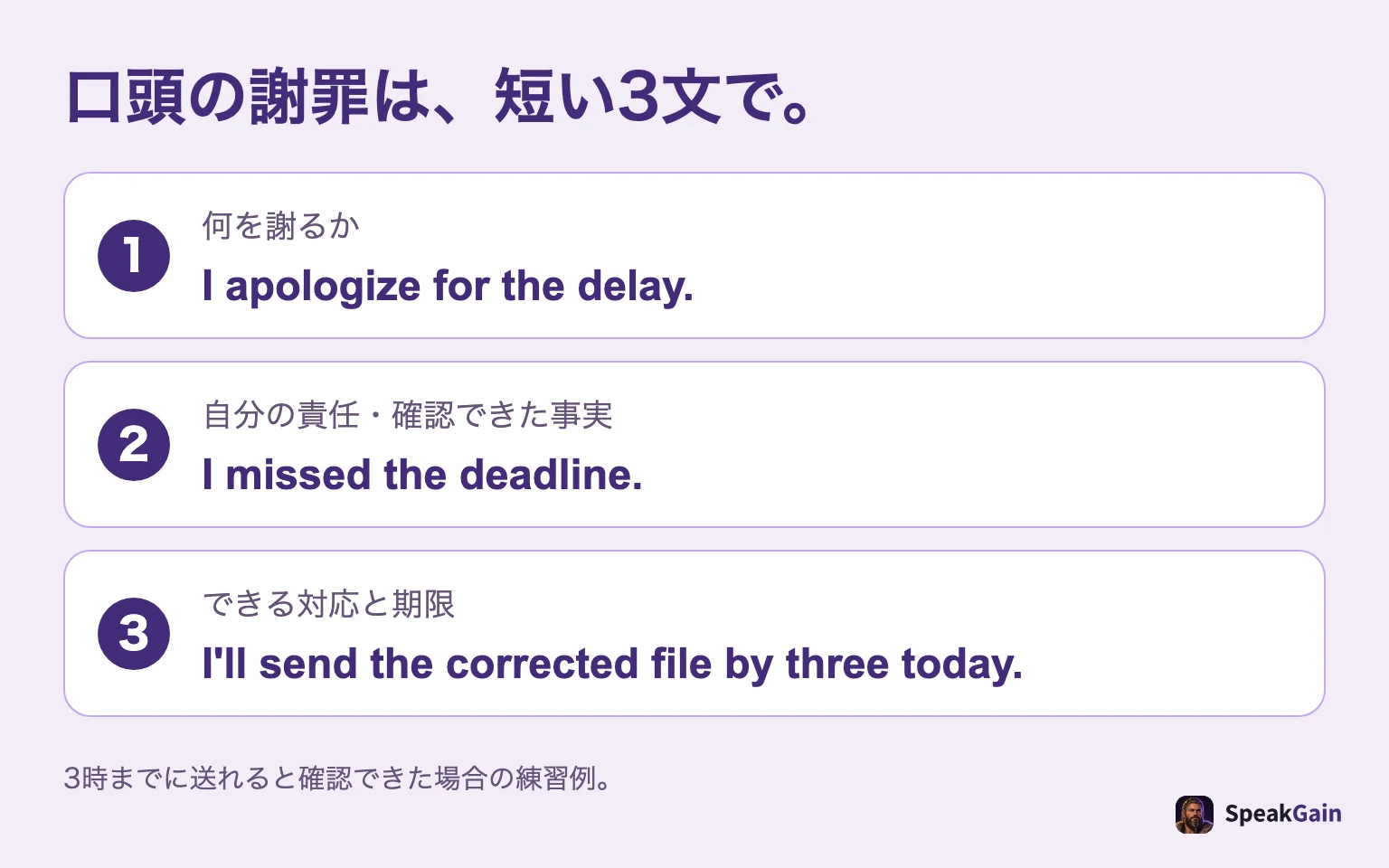 口頭の謝罪の3文。遅れを詫びる、期限を逃したことを認める、今日3時までに修正版を送る。