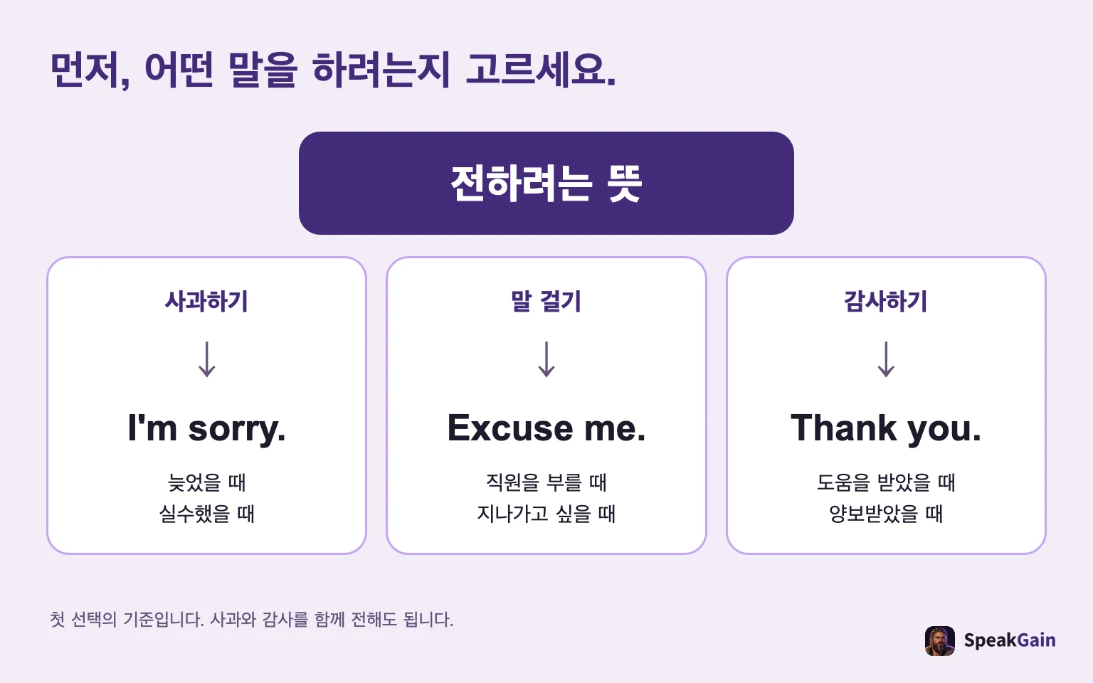 먼저, 어떤 말을 하려는지 고르세요. 사과하기 / 말 걸기 / 감사하기