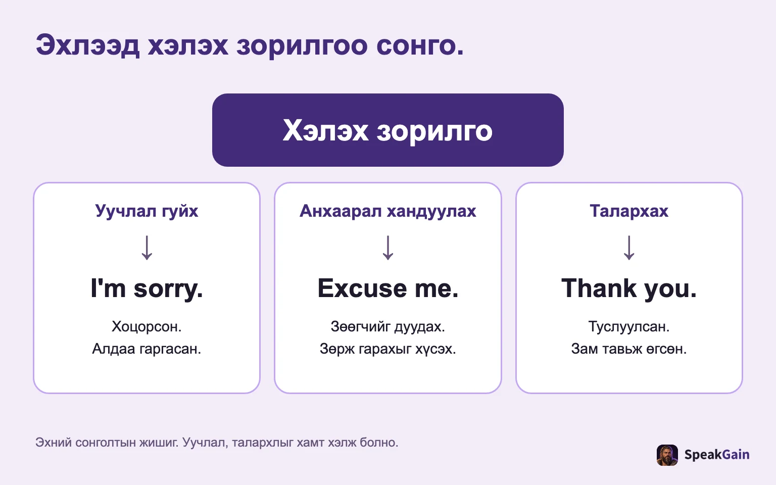 Эхлээд хэлэх зорилгоо сонго. Уучлал гуйх / Анхаарал хандуулах / Талархах